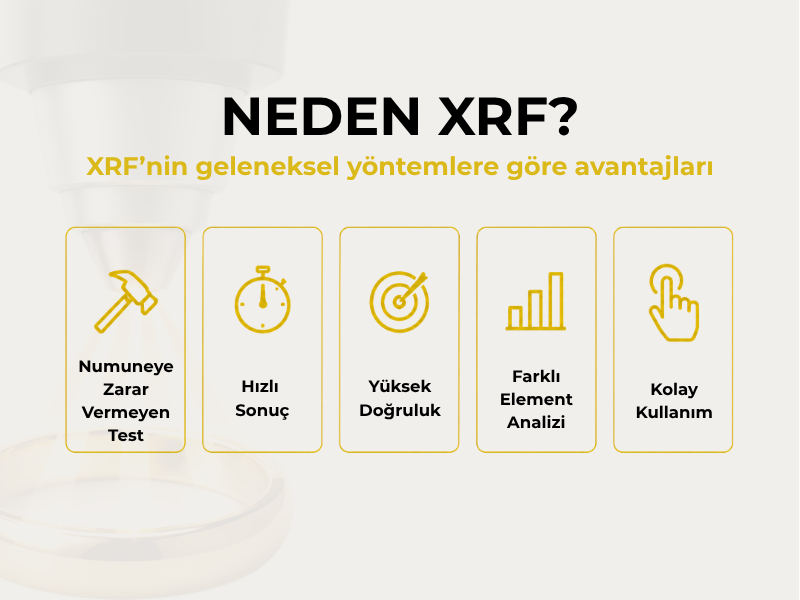 XRF altin test teknolojisinin geleneksel yontemlere gore avantajlari